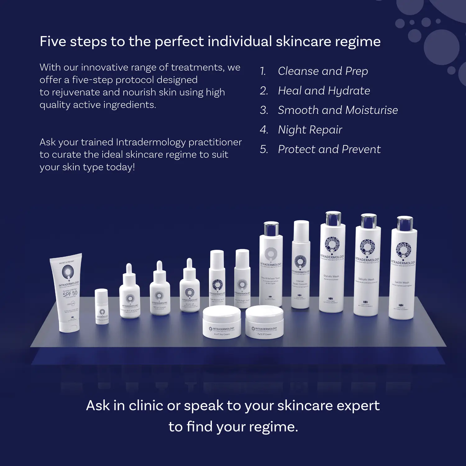 Intradermology product